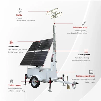 OFF - Menara Keselamatan Treler Pengawasan Solar Grid Grid